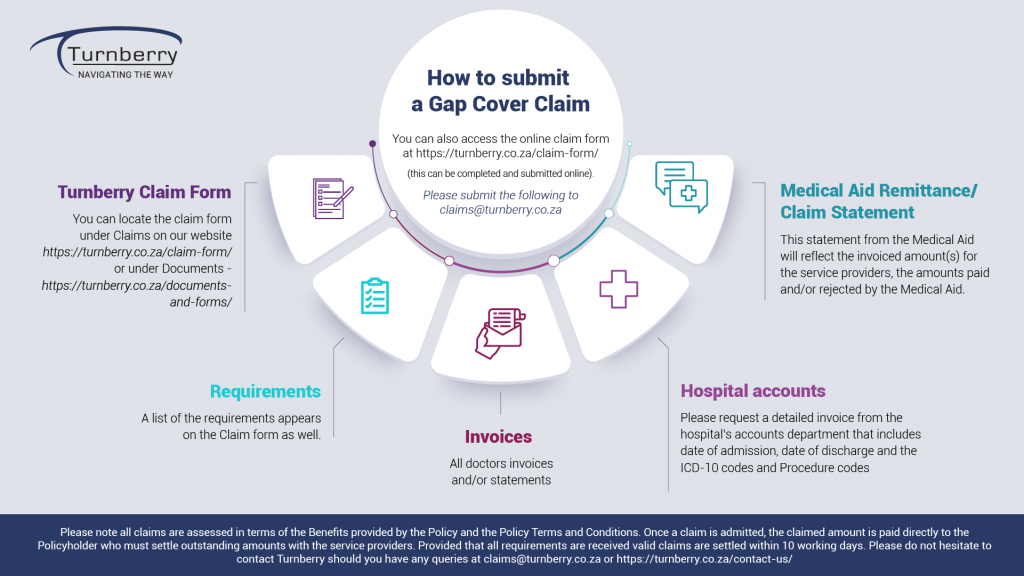 212337 Turnberry Launch slides_How to Claim