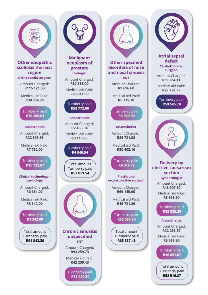 222676-Turnberry-case-studies-724×1024 Client testimonial