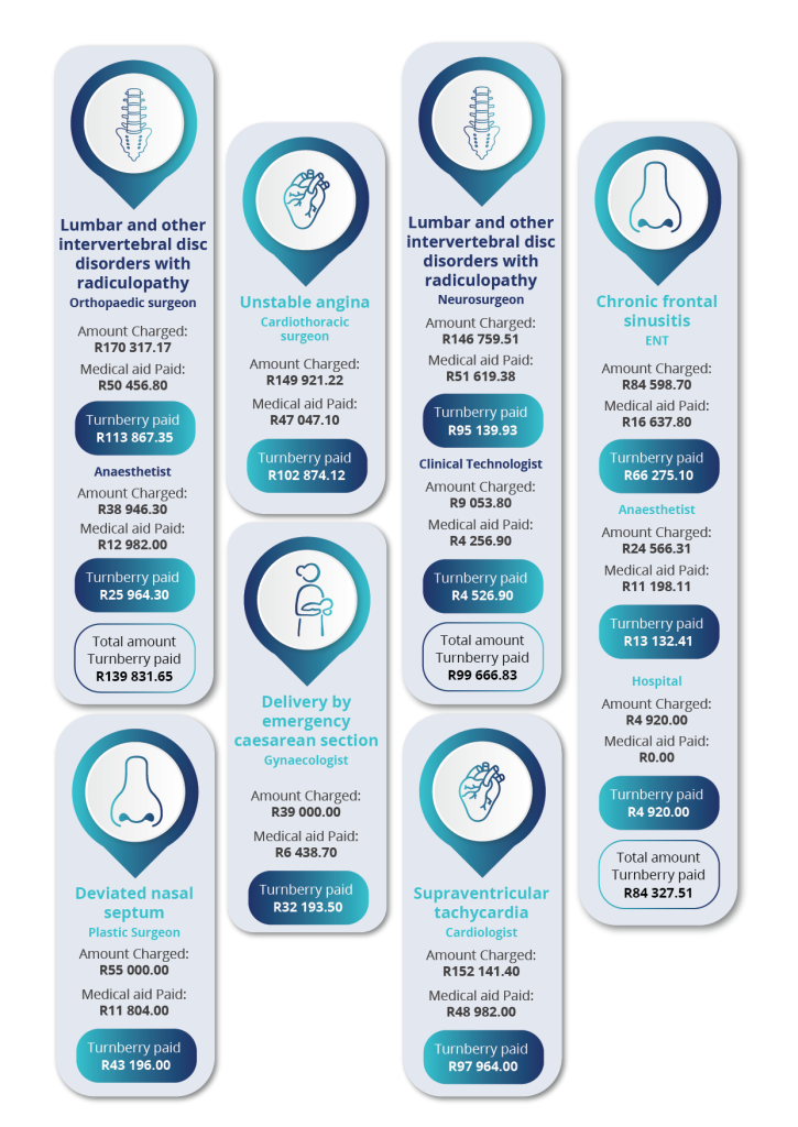 233080 Turnberry Brochure 2024 case studies_case studies-01