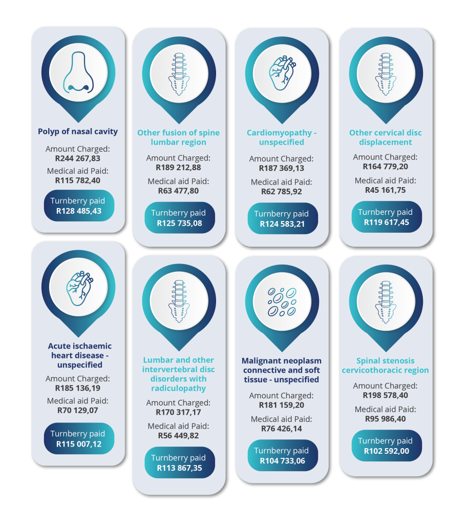 233080 Turnberry Brochure 2024 case studies case studies
