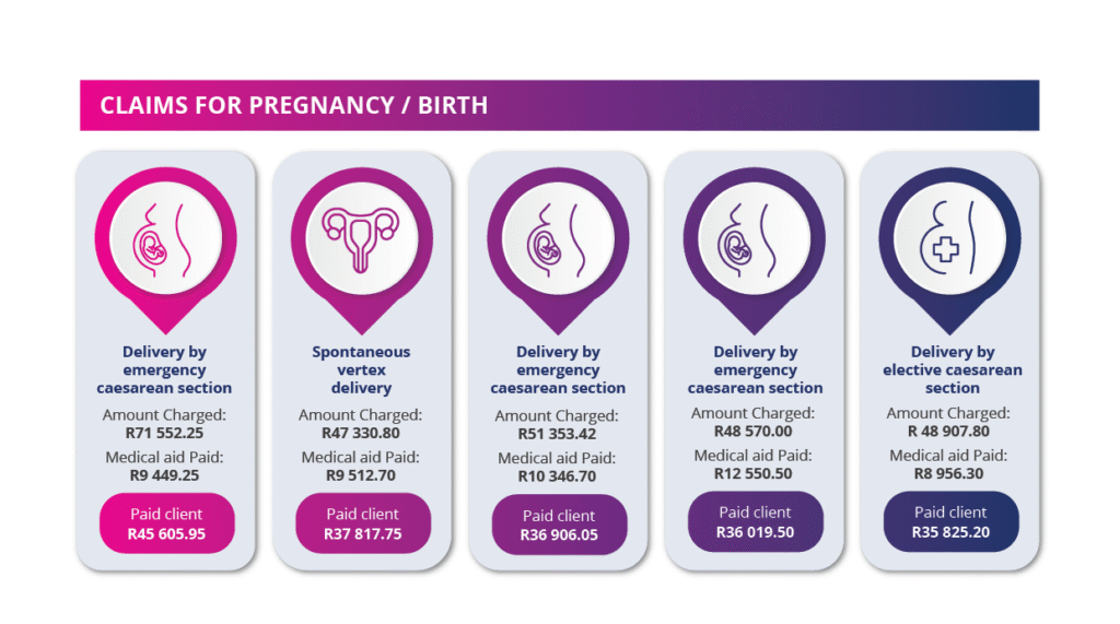 256102 Turnberry Pregnancy Case Studies