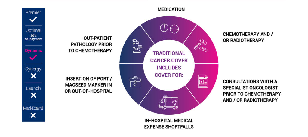 How does it work page 2 cut