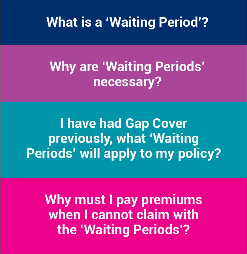 Waiting Periods