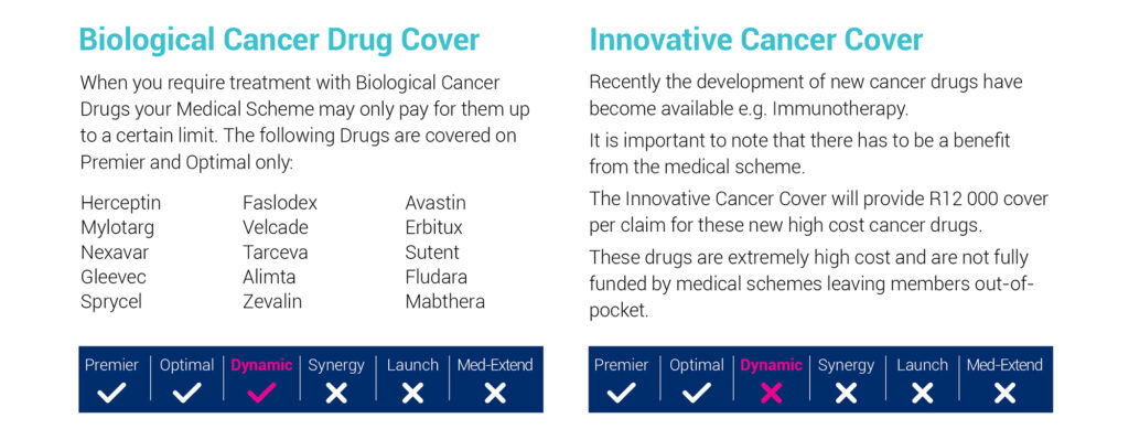 Cancer cover