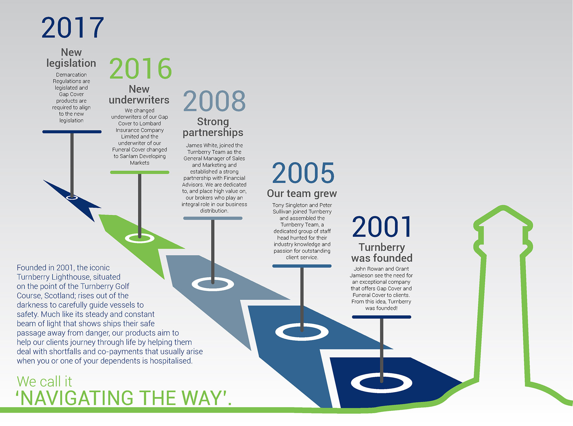 Print About Us Timeline