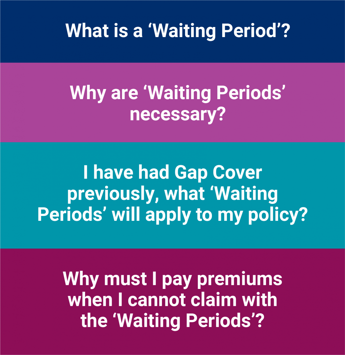 What is a waiting period?